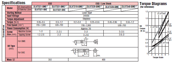 7300bme2