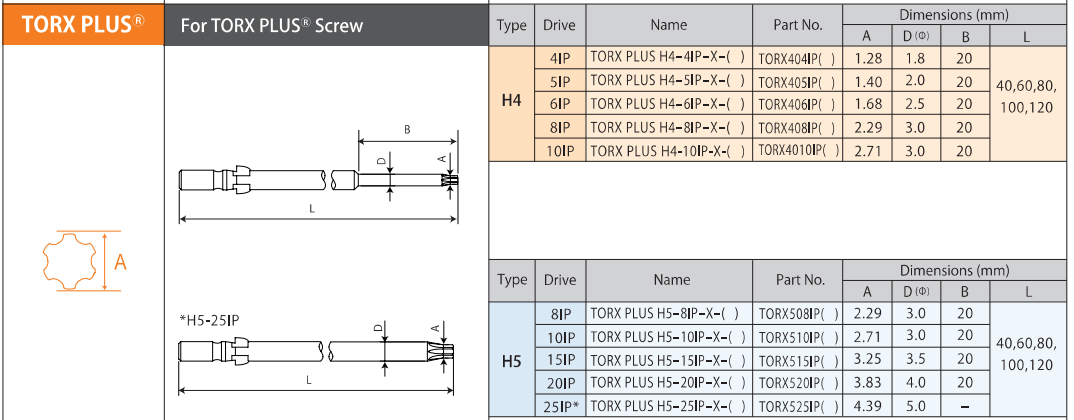 torx_plus_tech