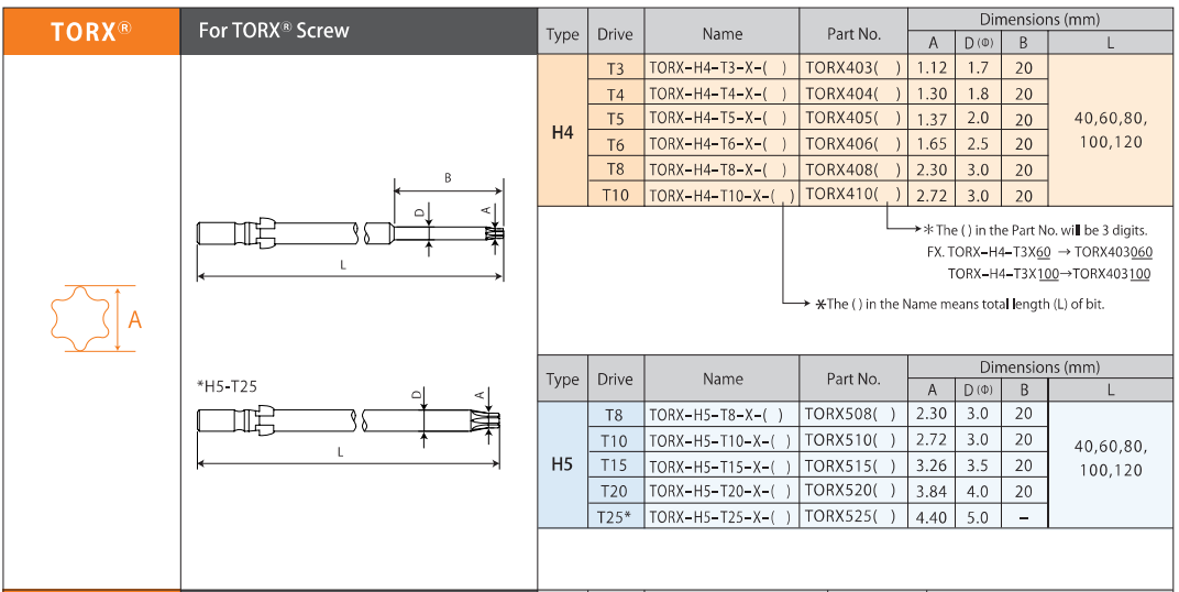 torx_tech